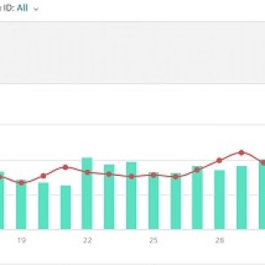 andrew-pardine-top-methods-to-scale-to-10k-monthly-as-a-amazon-influencer
